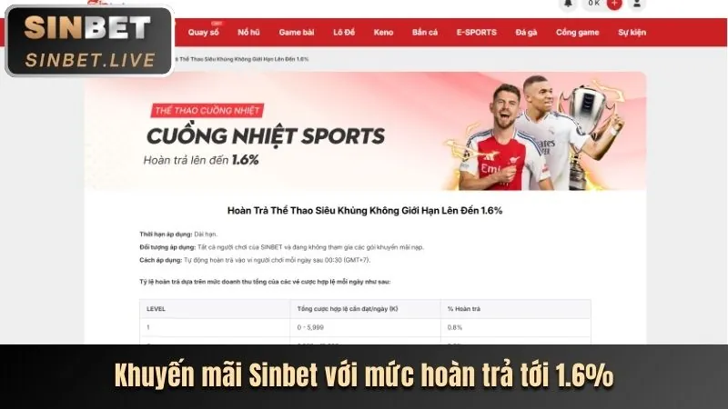 Khuyến mãi Bắn Cá gh88